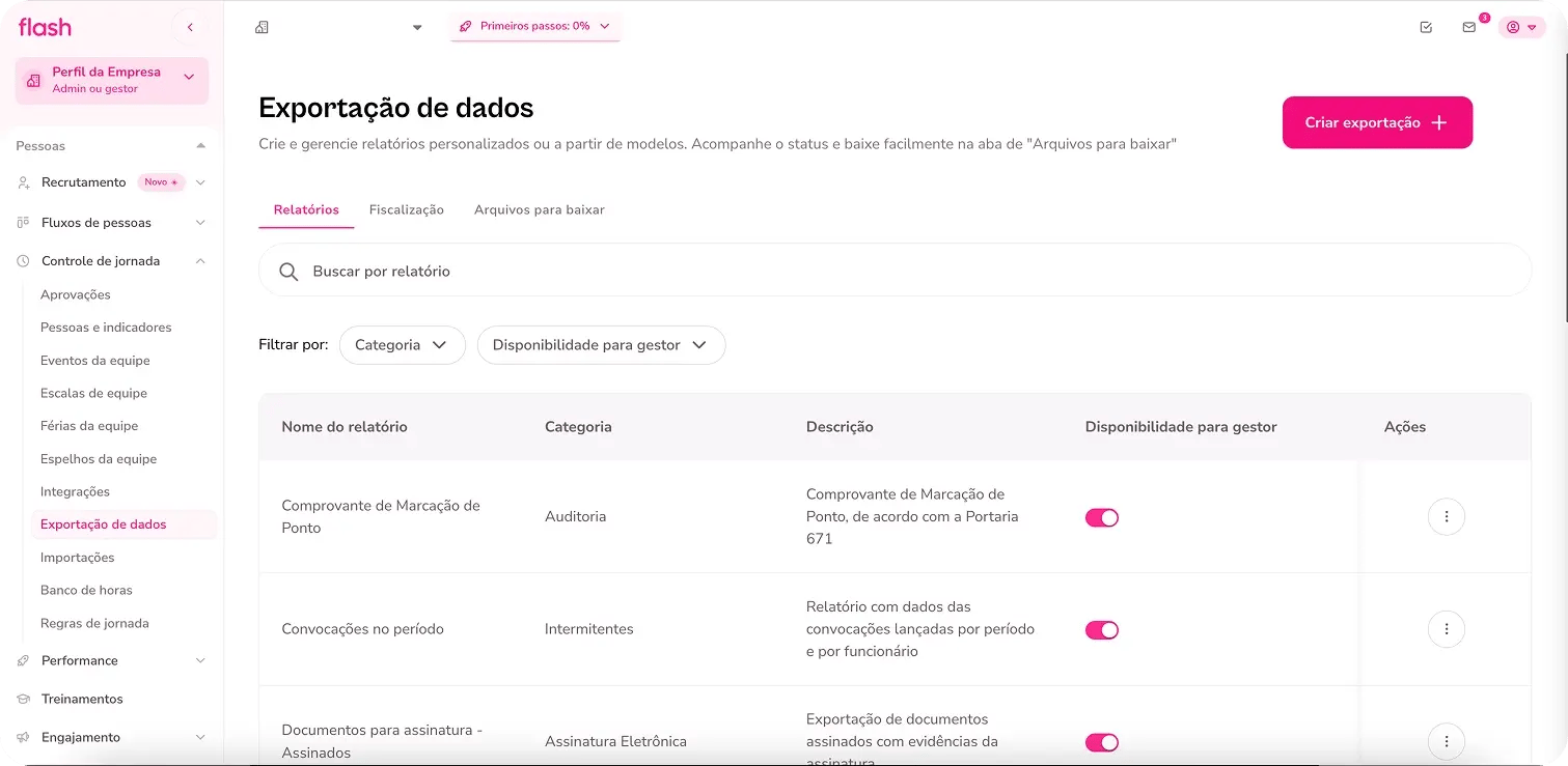 dados