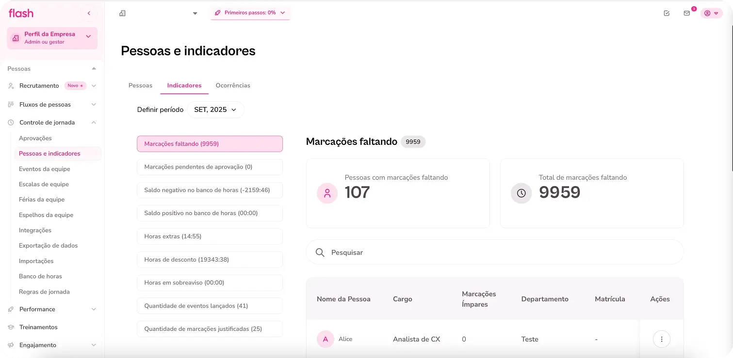 indicadores